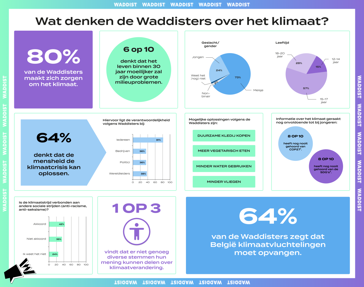 waddist-infographic-klimaat.png